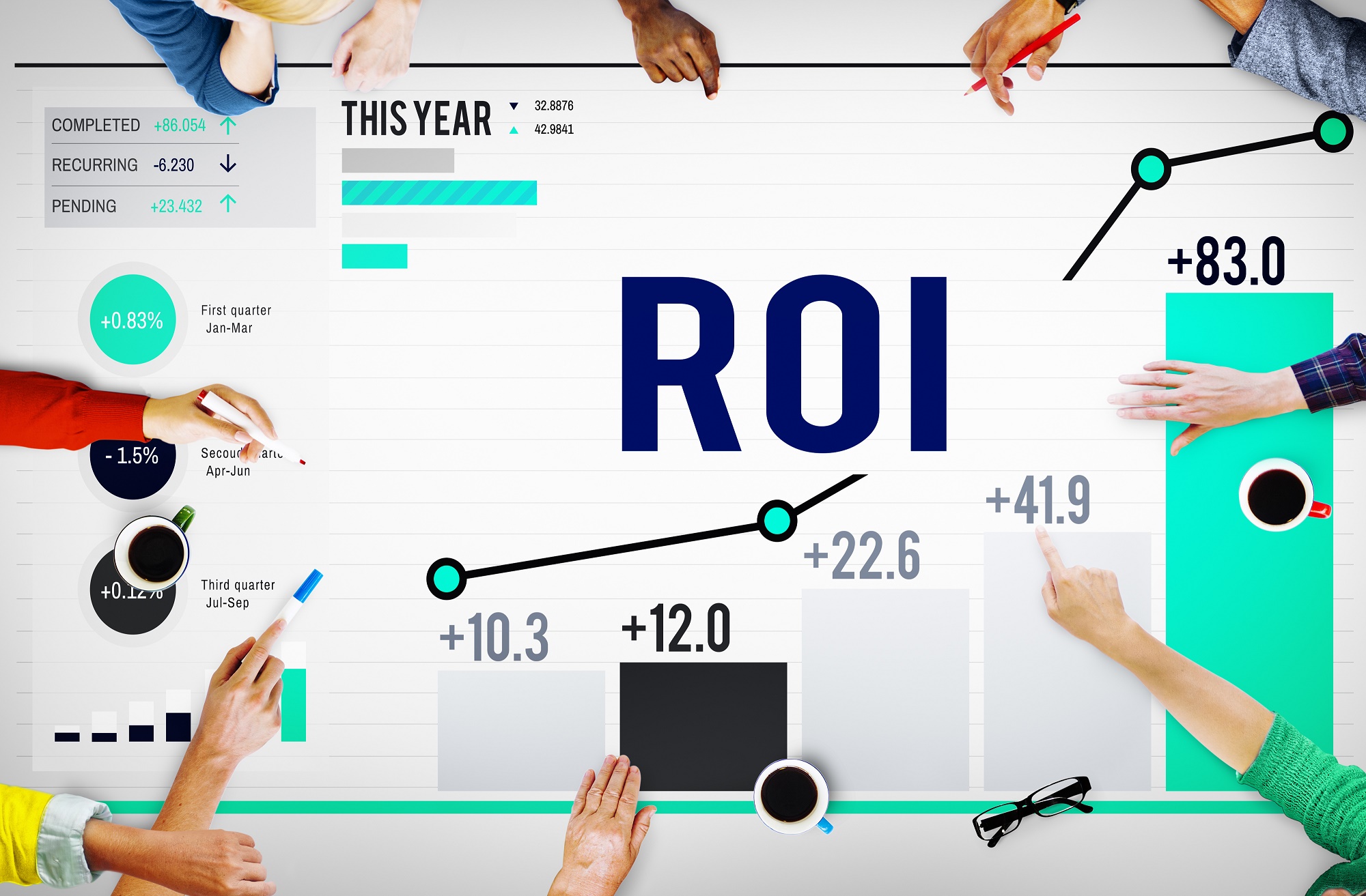 Las 10 métricas para medir el ROI en tu estrategia de Marketing digital